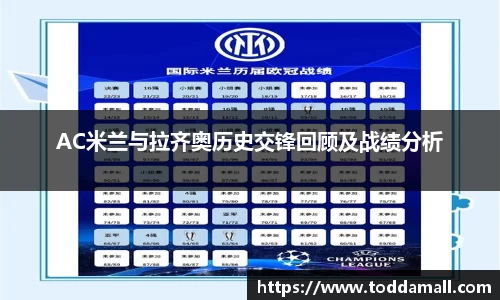 AC米兰与拉齐奥历史交锋回顾及战绩分析